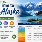 best-time-alaska