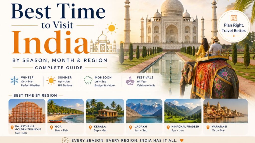 best-time-to-visit-india