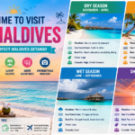 best time to visit the Maldives